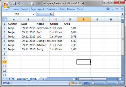Measurement summary report imported into Excel